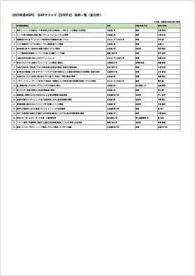 2025年度採択一覧